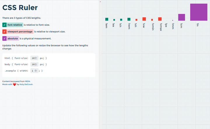 CSS Ruler – useful reference for relative and absolute dimensions in CSS